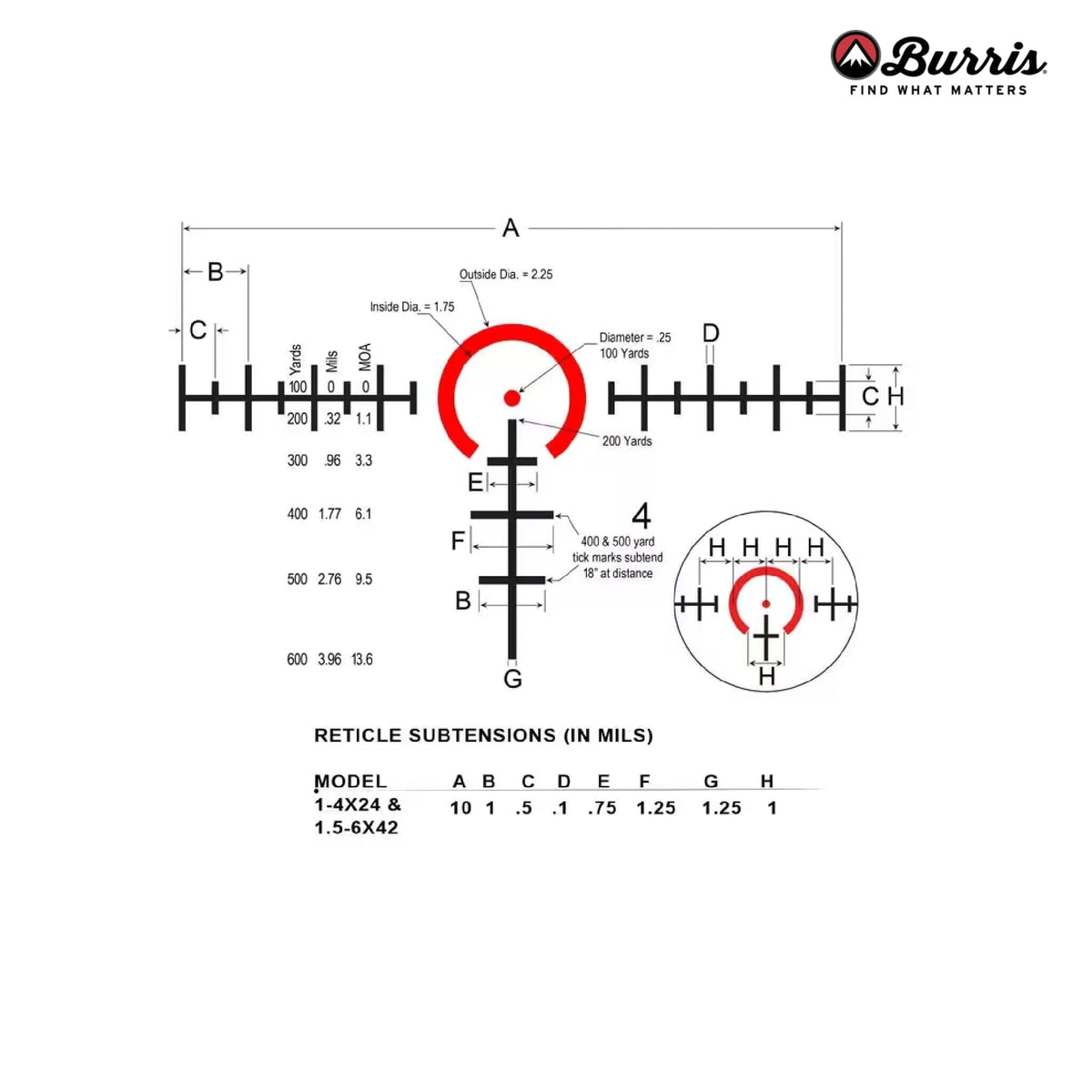 Burris RT-6 1-6x24 LPVO, illuminated Ballistic 5X reticle in matte black on a 30mm main tube