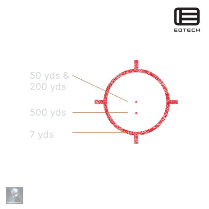 EOTech EXPS2-2 HWS Holographic Weapon Sight Red Dot Sight EOTech 
