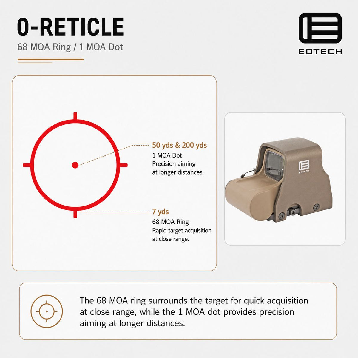EOTech XPS2-0 68 MOA ring holographic weapon sight in Tan at true 1x for fast both-eyes-open shooting