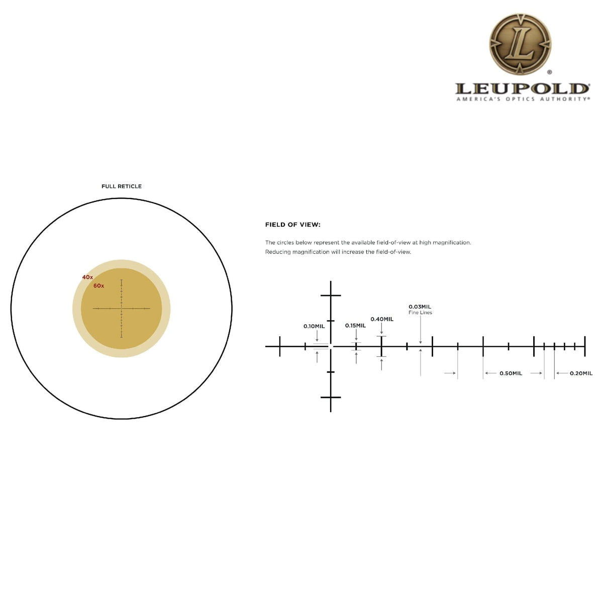 Leupold Mark 4 12-40x60 TMR spotting scope, part number 60040, 100% waterproof and fog-proof