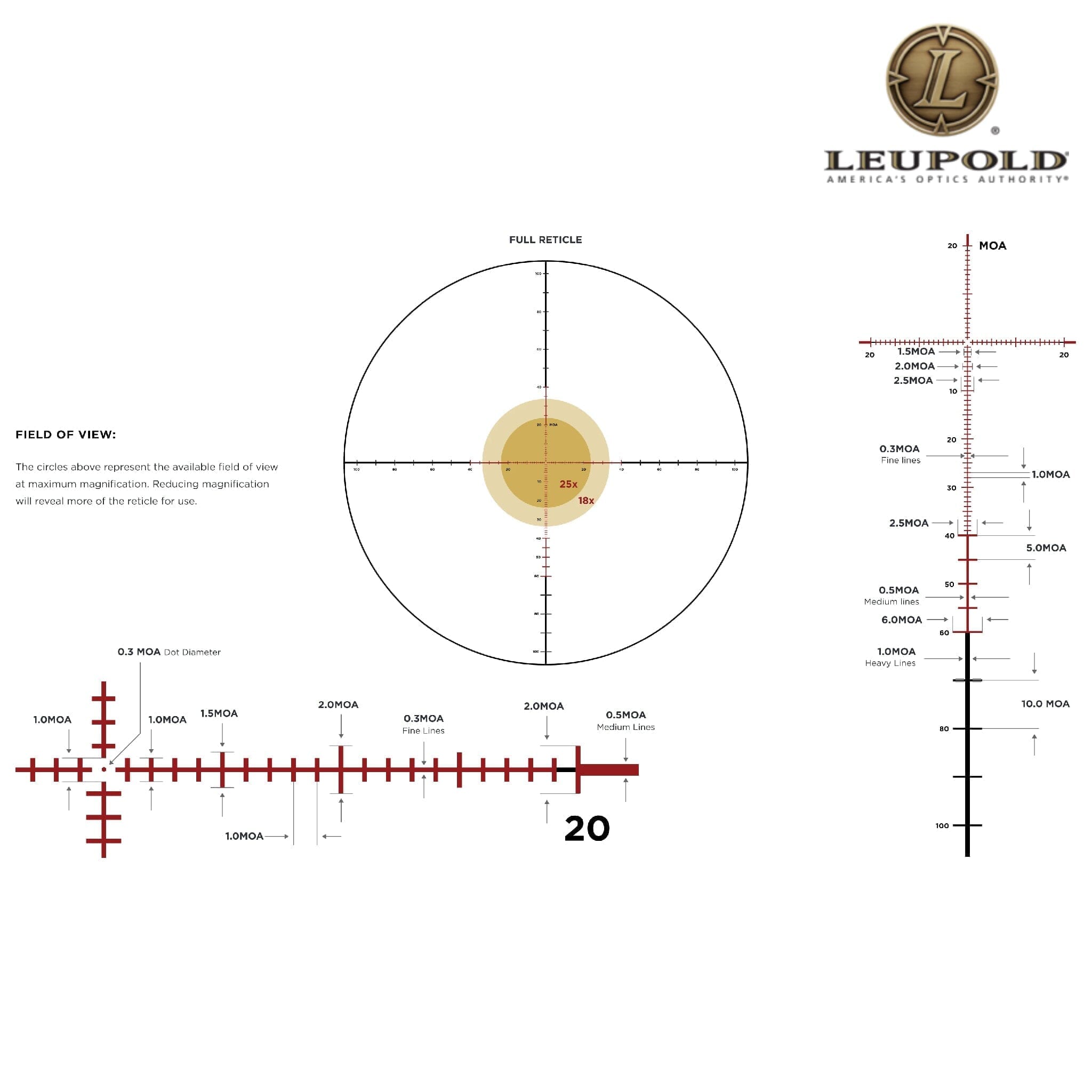 Leupold Mark 4HD 4.5–18×52 Rifle Scope M1C3 Side Focus FFP Illuminated PR1-MOA Reticle Rifle Scope Leupold 