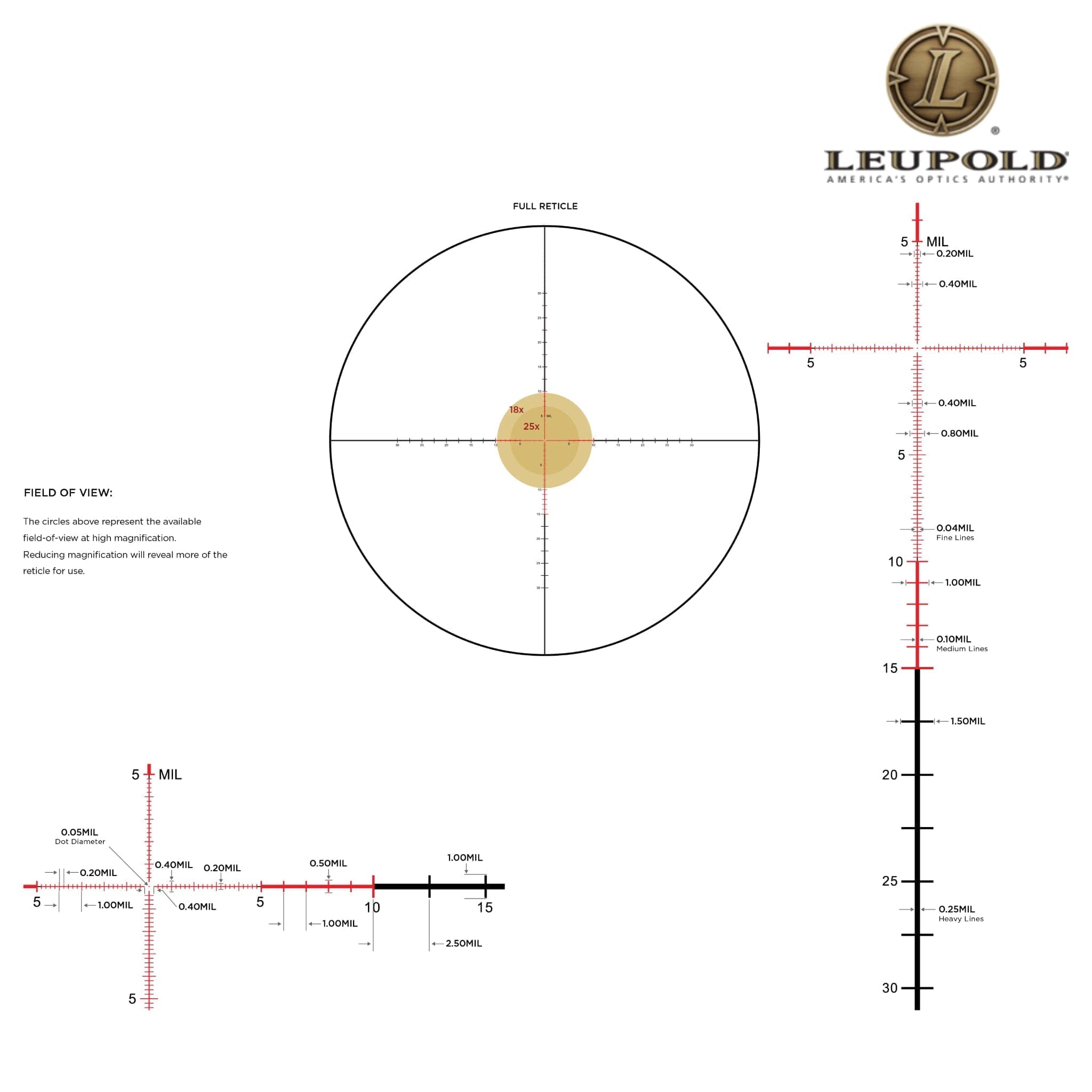 Leupold Mark 4HD 4.5–18×52 Rifle Scope M5C3 Side Focus FFP Illuminated PR1-Mil Reticle Rifle Scope Leupold 