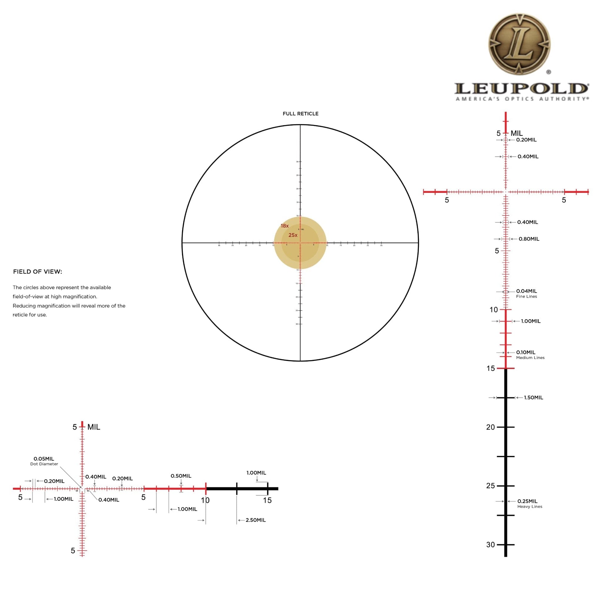 Leupold Mark 5HD 3.6-18x44 Rifle Scope M5C3 FFP Illum. PR1-MIL Reticle - 180725 Rifle Scope Leupold 