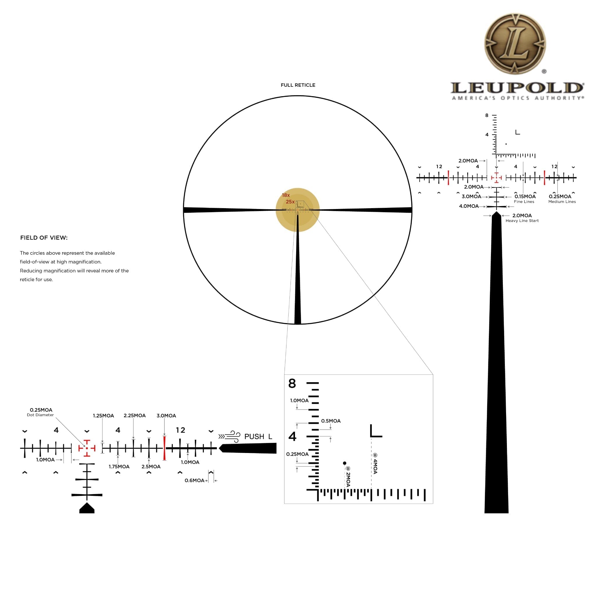Leupold MARK 5HD 3.6–18×44 Rifle Scope M1C3 FFP Illuminated Gunwerks RH1 MOA Reticle Rifle Scope Leupold 