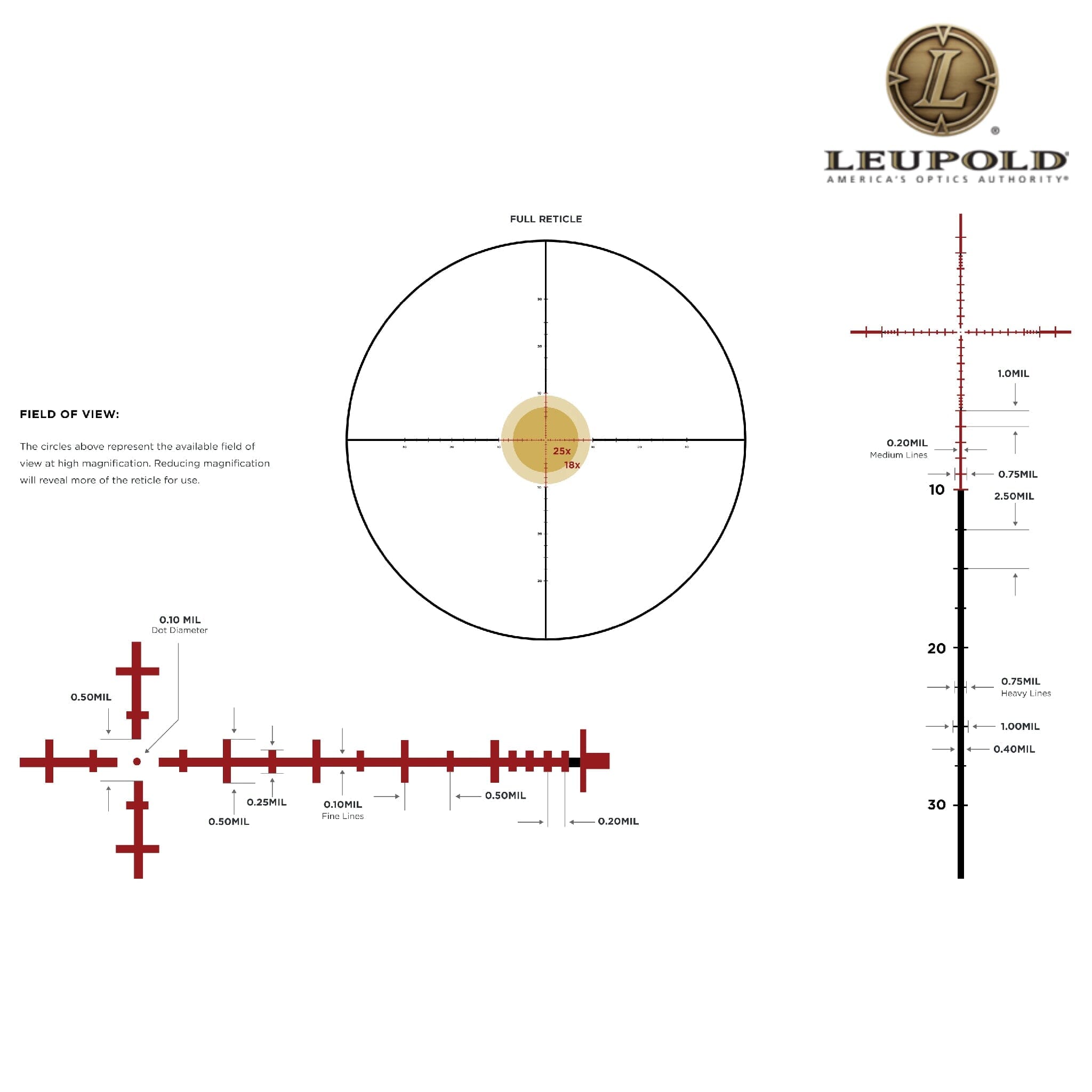 Leupold MARK 5HD 3.6–18×44 Rifle Scope M5C3 FFP Illuminated TMR Reticle Rifle Scope Leupold 