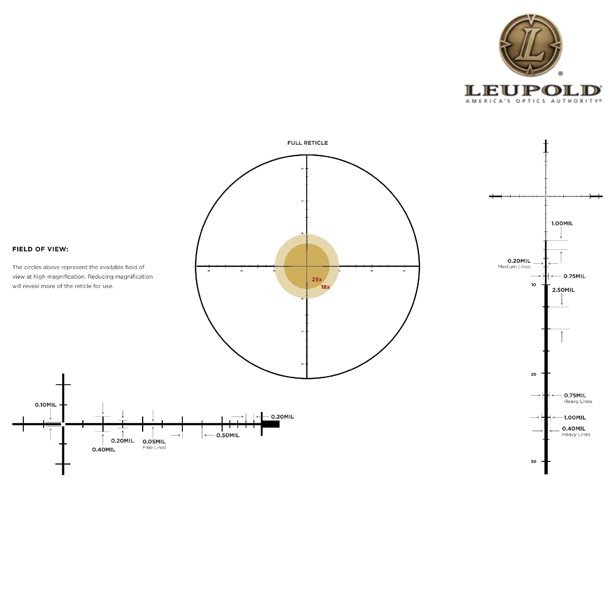 Leupold Mark 5HD 5-25x56 Rifle Scope M5C3 FFP TMR Reticle Rifle Scope Leupold 