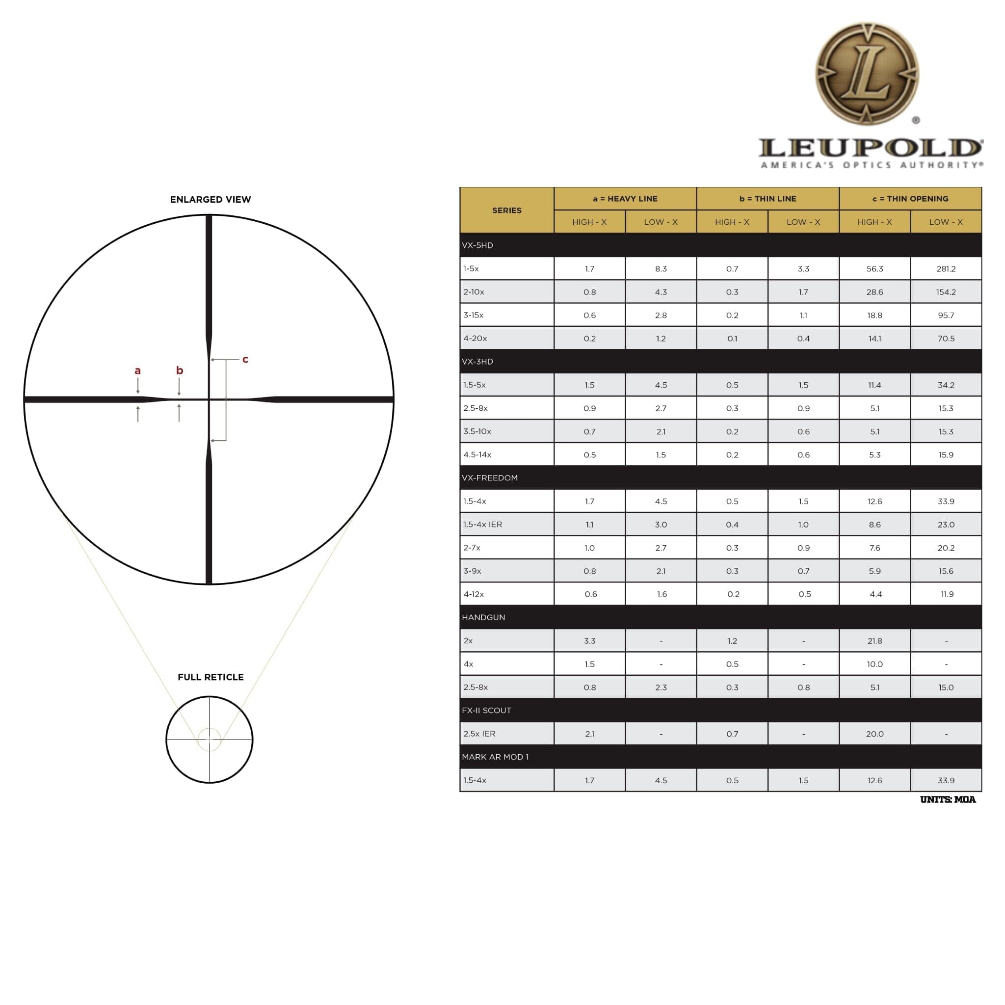 Leupold VX-3HD 4.5-14x40 CDS-ZL Rifle Scope Duplex Reticle Rifle Scope Leupold 