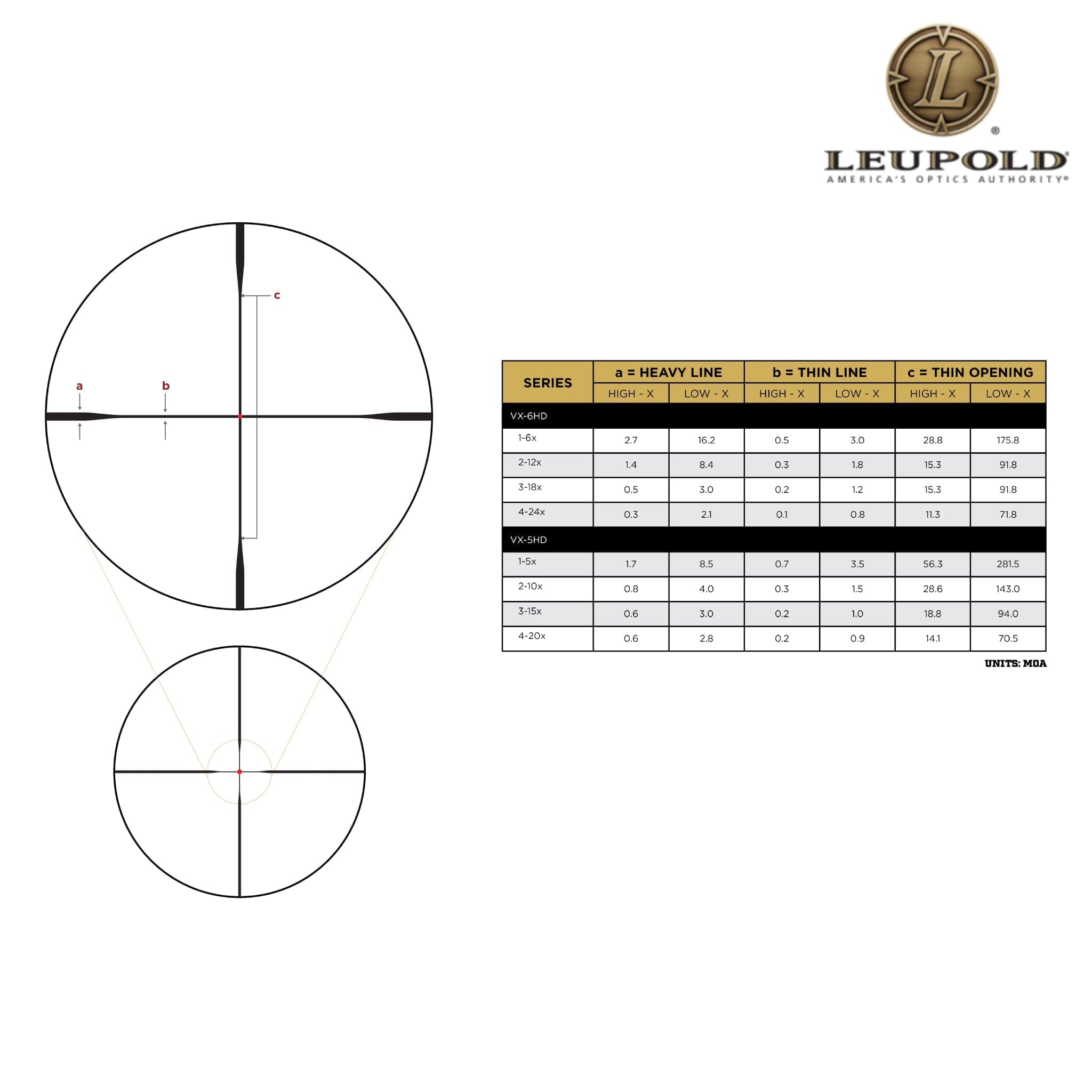 Leupold VX-6HD Gen 2 3–18×50 CDS-ZL2 Rifle Scope Side Focus FireDot Duplex Reticle Rifle Scope Leupold 