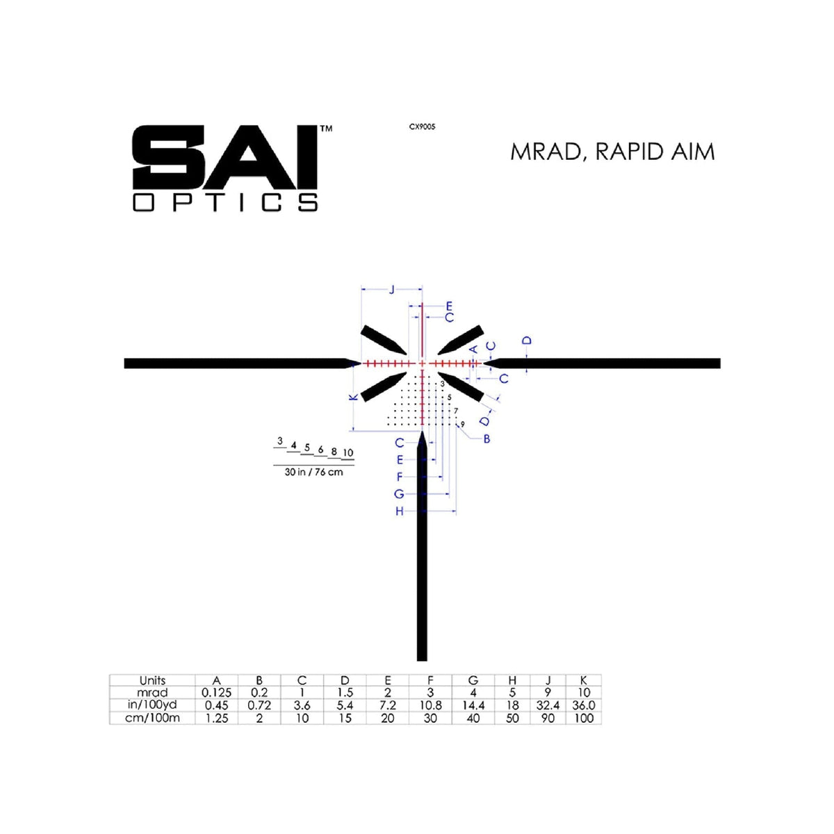 SAI Optics 1-6x24 6.8 BDC RAF reticle riflescope covering close quarters to mid range at 6x
