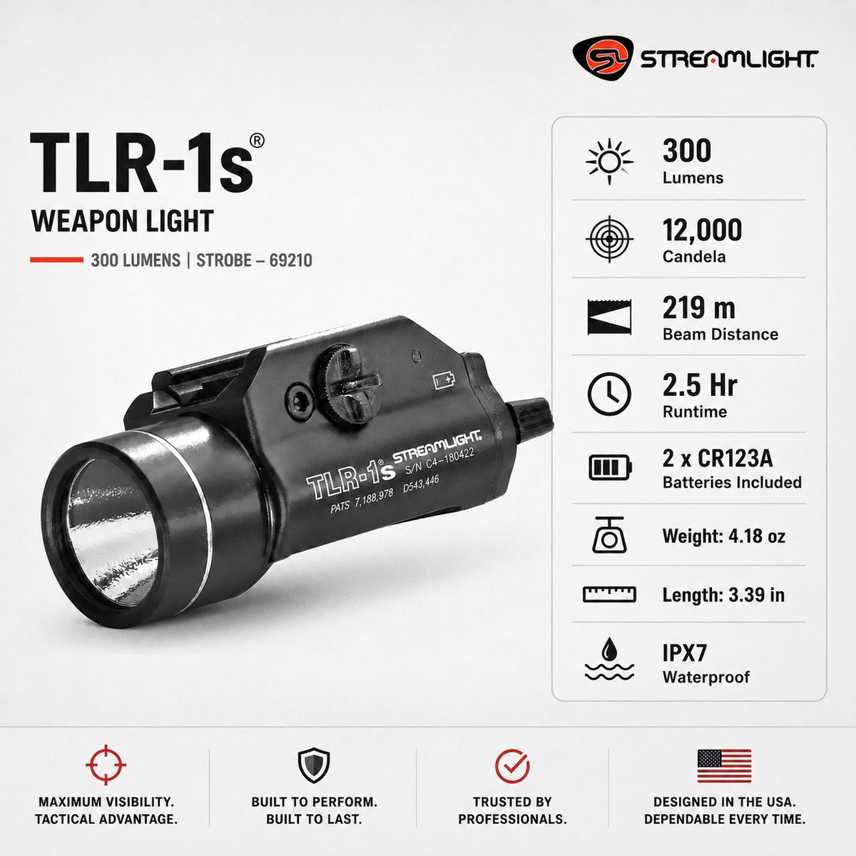 Streamlight TLR-1s weapon light with strobe with a user-selectable strobe mode