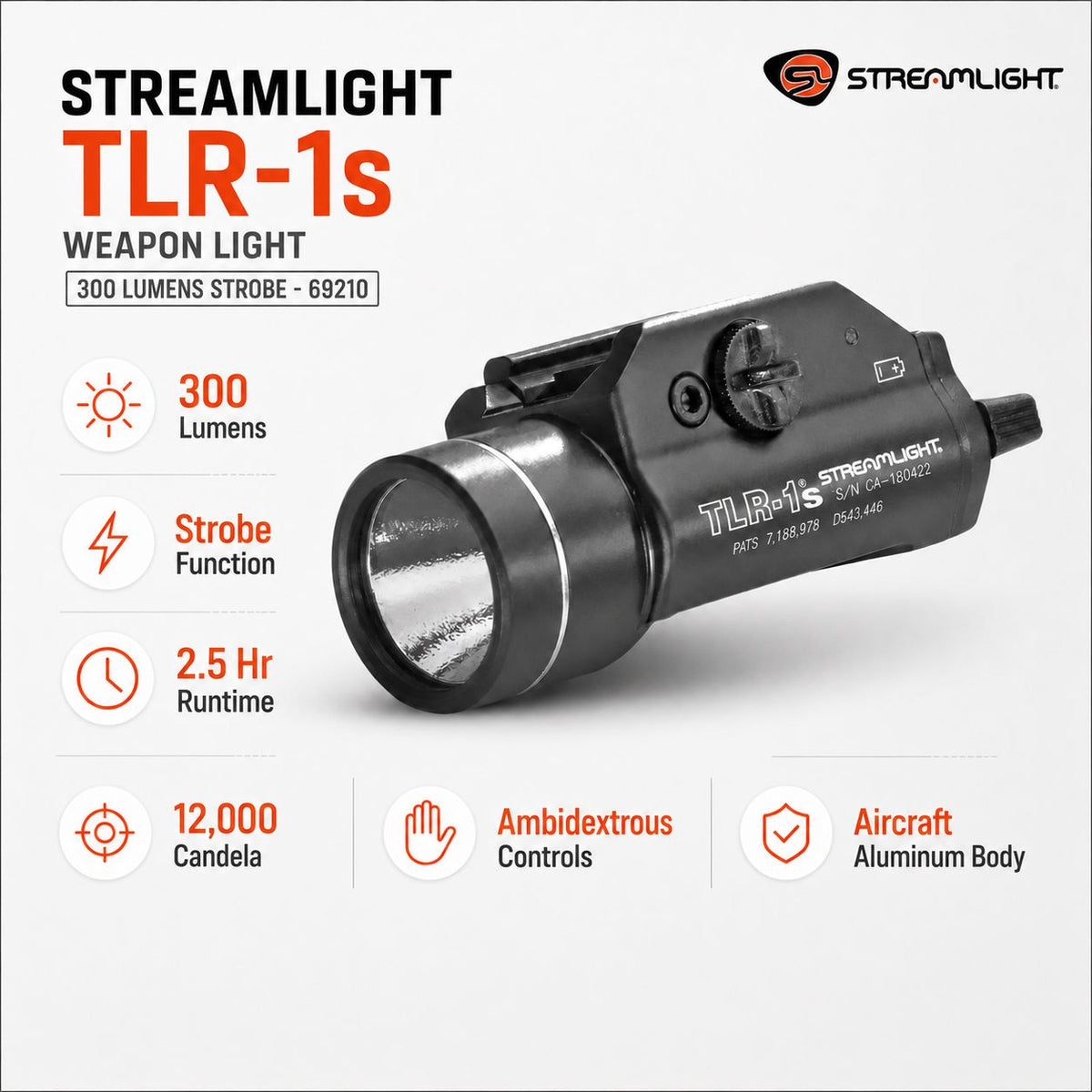 Streamlight TLR-1s weapon light with strobe with 12,000 candela reaching 219 metres