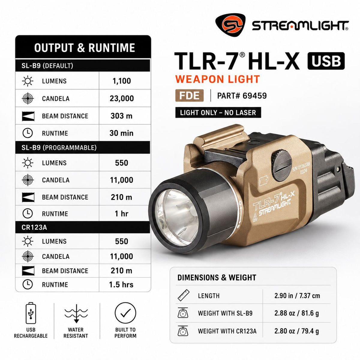 Streamlight TLR-7 HL-X USB weapon light in Flat Dark Earth on an SL-B9 USB-C rechargeable pack