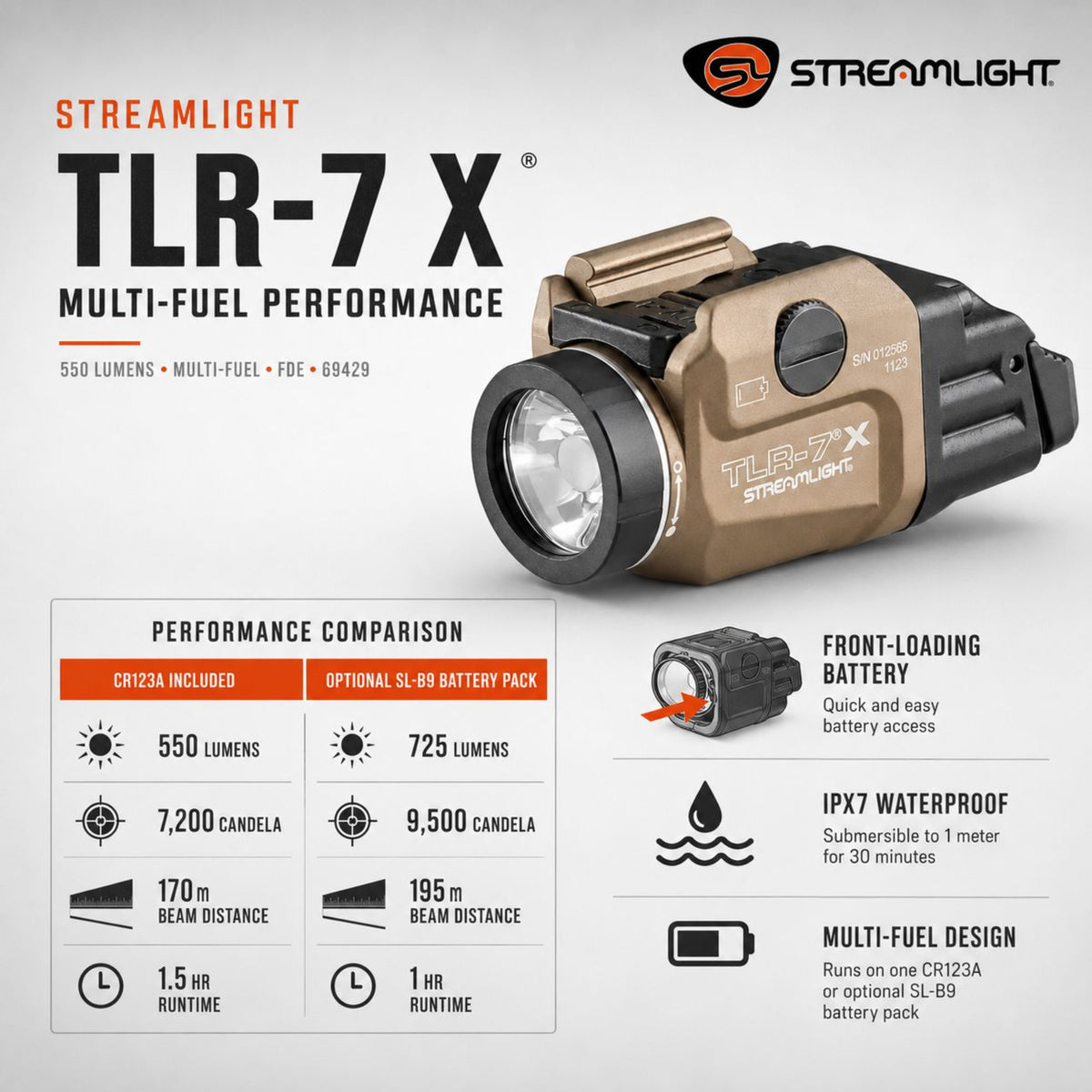 Streamlight TLR-8 X sub weapon light with red laser running SL-B9 rechargeable or CR123A power