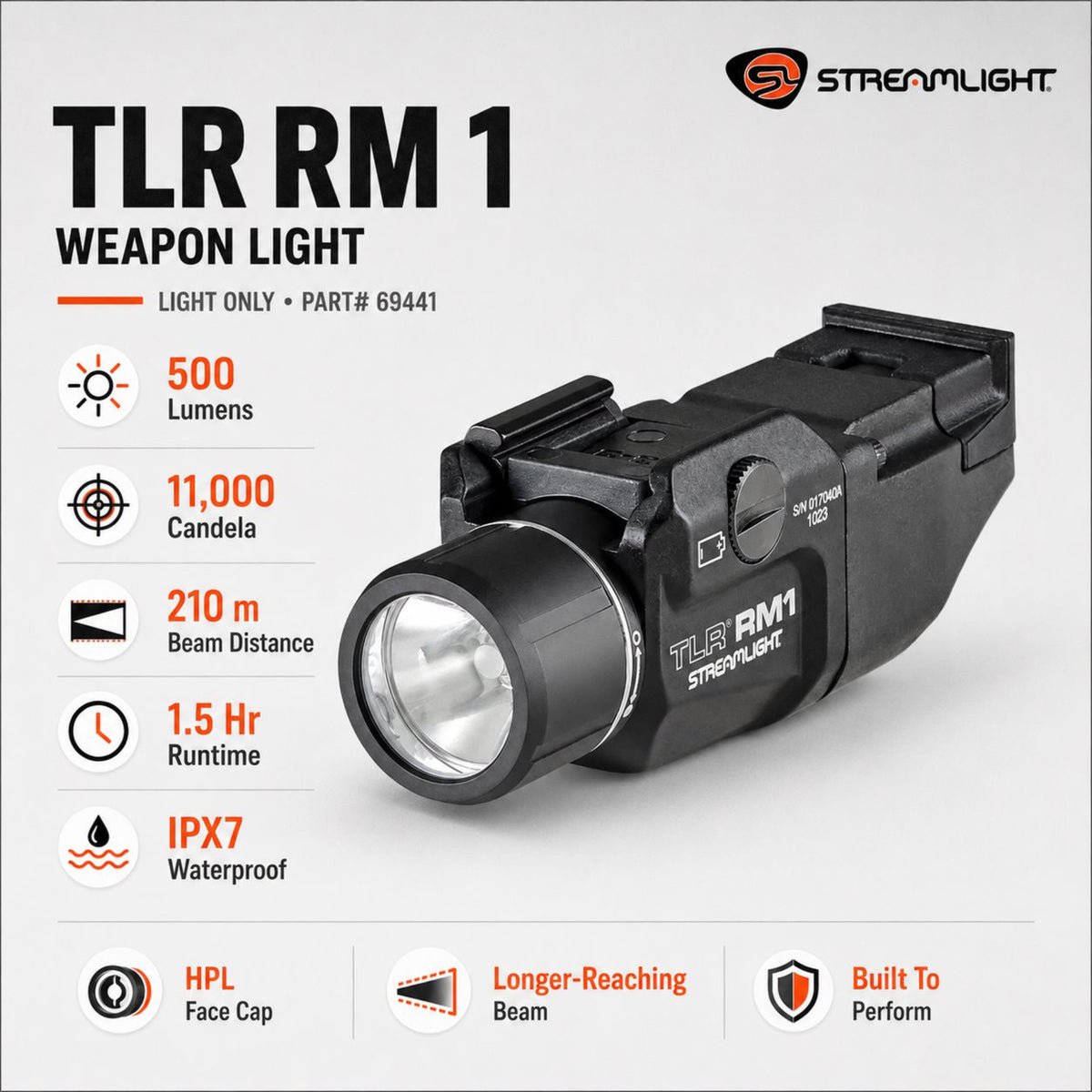 Streamlight TLR RM 1 weapon light supplied light-only with a push-button tail cap