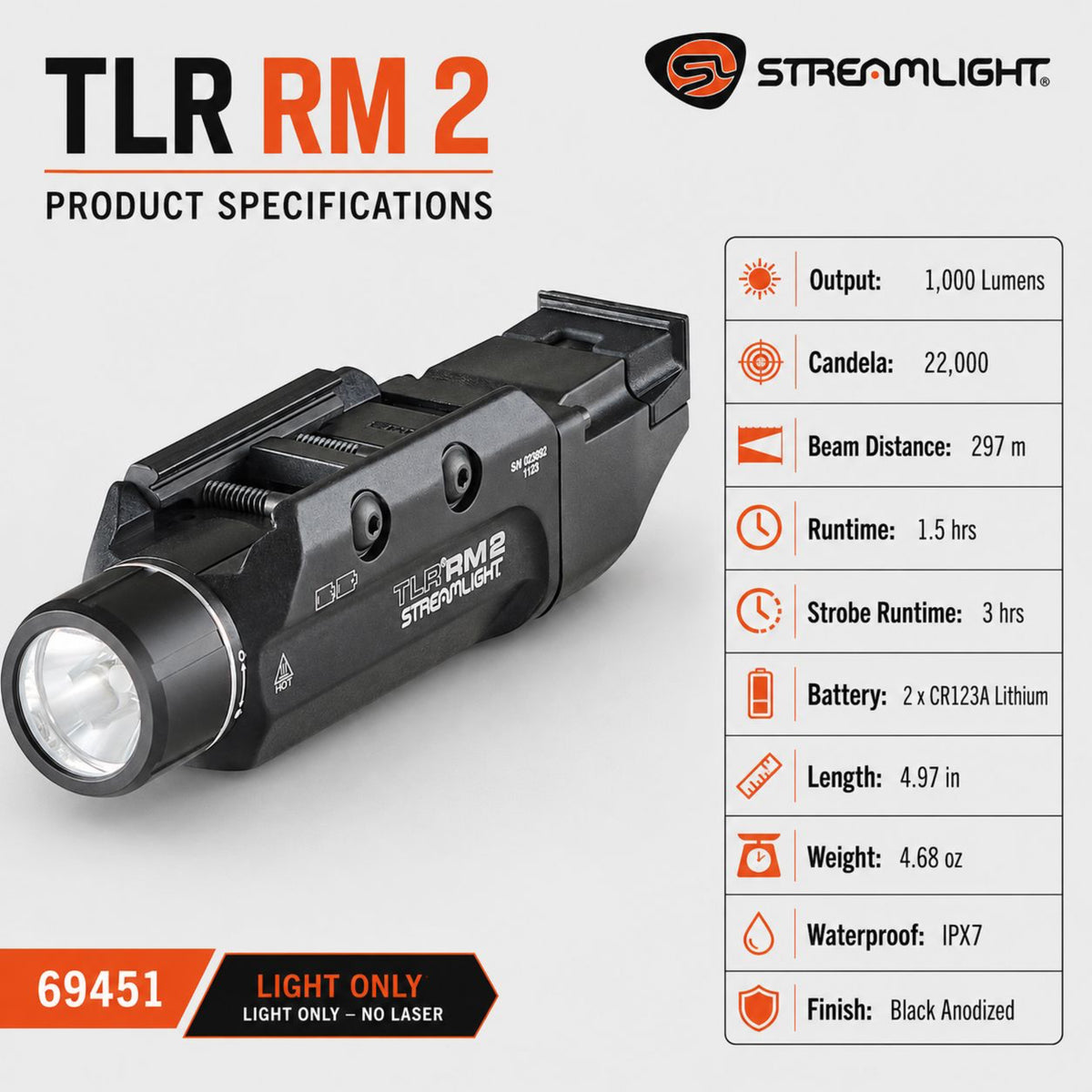 Streamlight TLR RM 2 weapon light measuring 4.97 inches at 4.68 oz