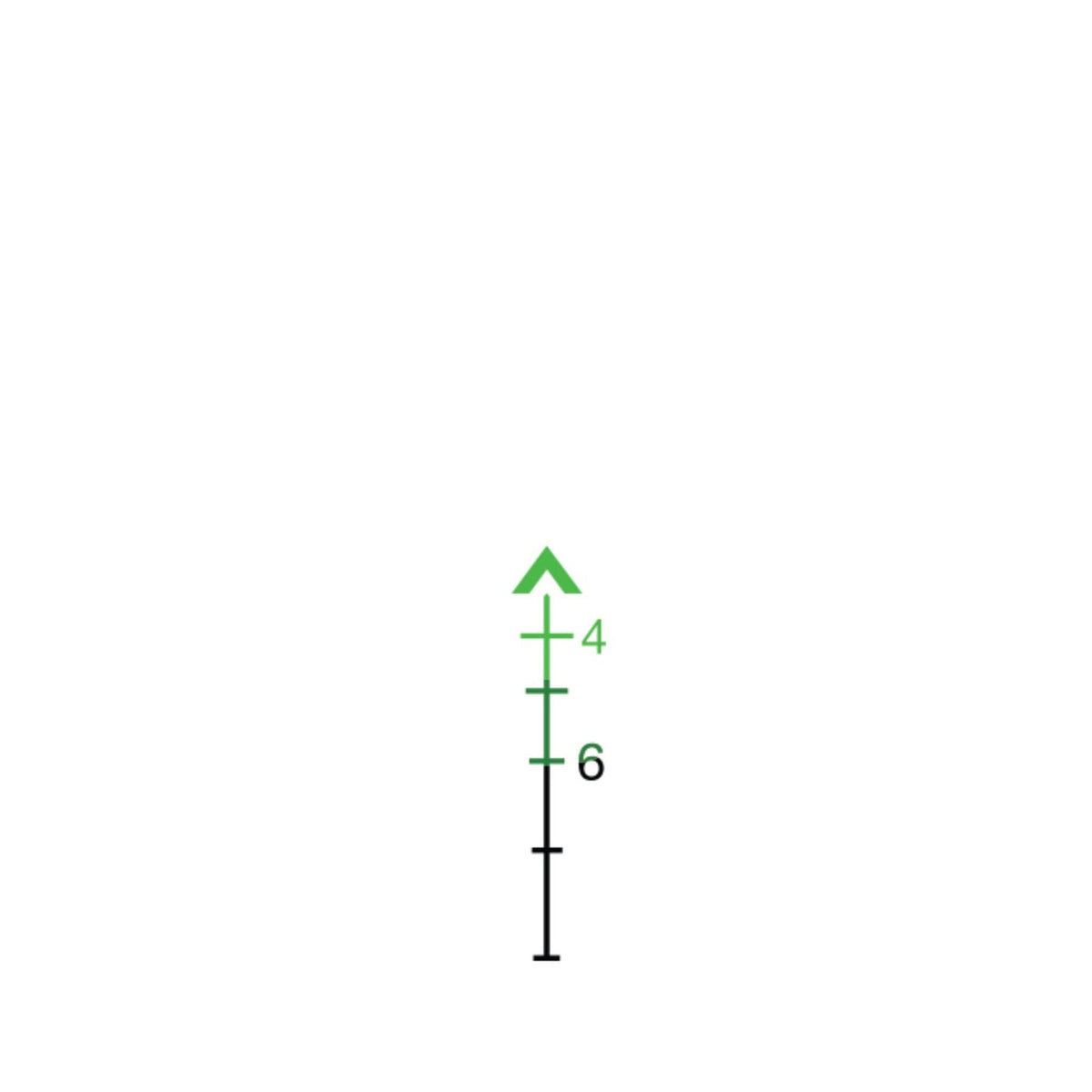 Trijicon ACOG 4x32 rifle scope with a green chevron .223 BAC reticle, needing no batteries for reticle illumination